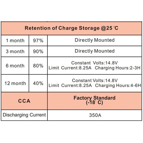 ANLIBATT Lawn Mower Battery AGM Group Size U1 12 Volt 320 CCA BMS Sealed Lead Acid Batteries for John Deere Cub Cadet Garden Tractor Lawnmower