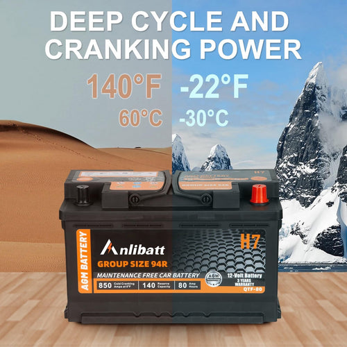 Anlibatt BCI Group 49 Battery, AGM 12 Volt Rechargeable Automotive Batteries for Car, H8 900CCA 95Ah 160RC Maintenance Free