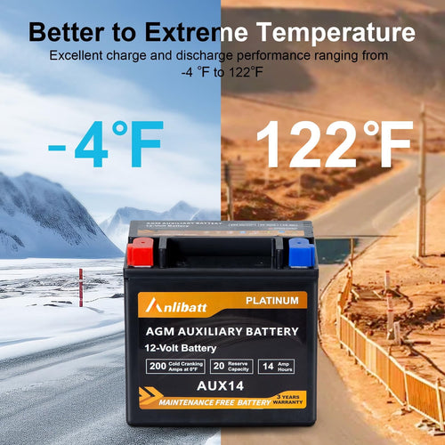 Anlibatt Car AGM Battery Group Size 48 H6 Start Stop Battery 12V 70Ah 760CCA Maintenance Free Rechargeable