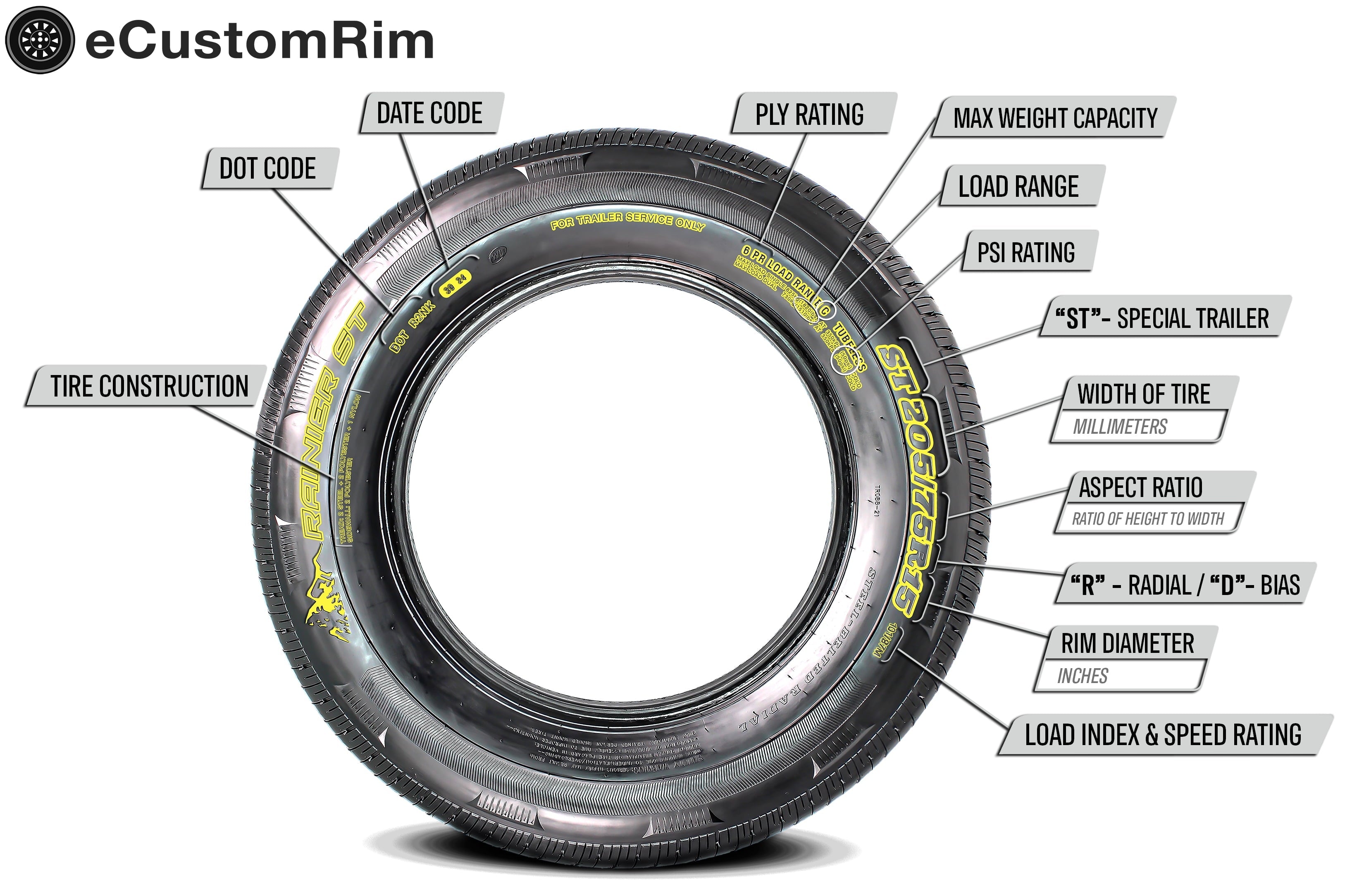 eCustomrim 2-Pack Trailer Tire Rim ST185/80D13 Load C 13 Inch 5 Lug White Wheel